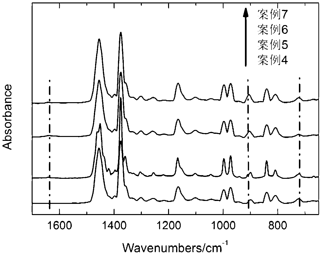 Propylene multiphase copolymerization system, polymerization process and polypropylene kettle internal alloy