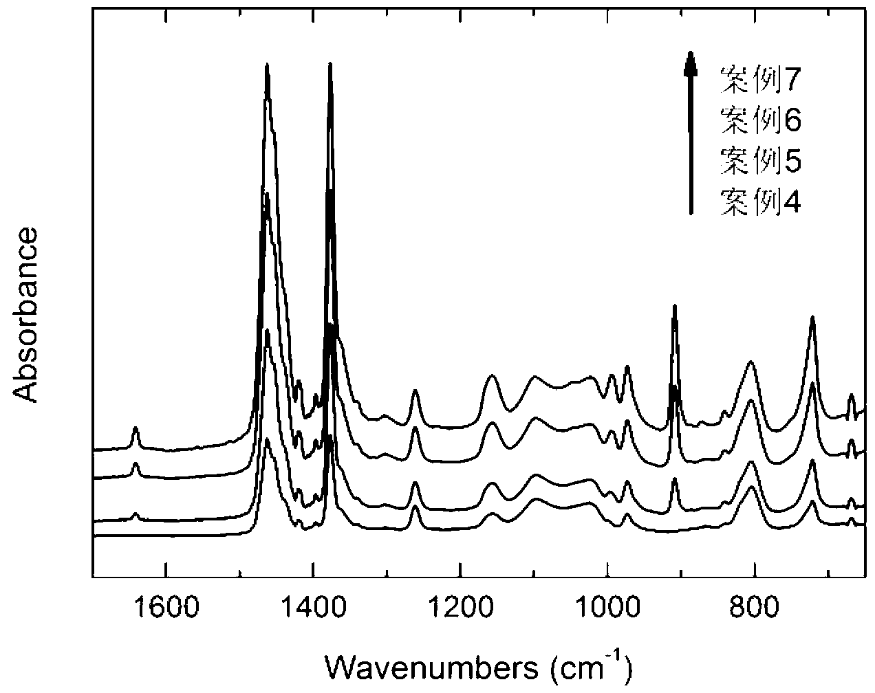 Propylene multiphase copolymerization system, polymerization process and polypropylene kettle internal alloy