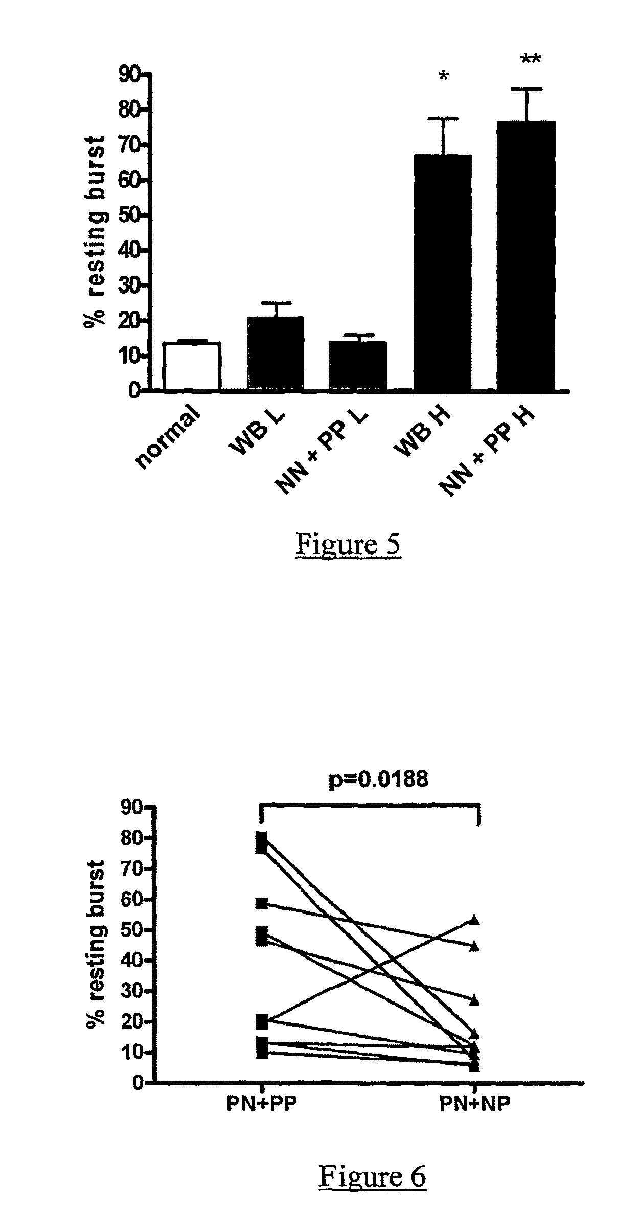 Therapy for liver disease