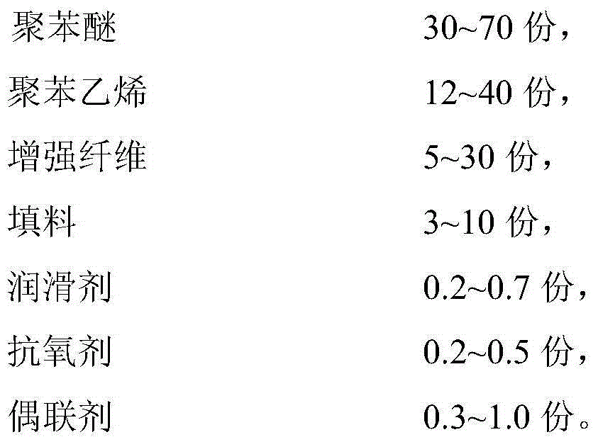 A modified polyphenylene oxide material with high strength and low dielectric loss and a preparing method thereof