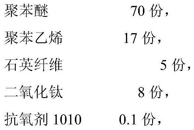 A modified polyphenylene oxide material with high strength and low dielectric loss and a preparing method thereof