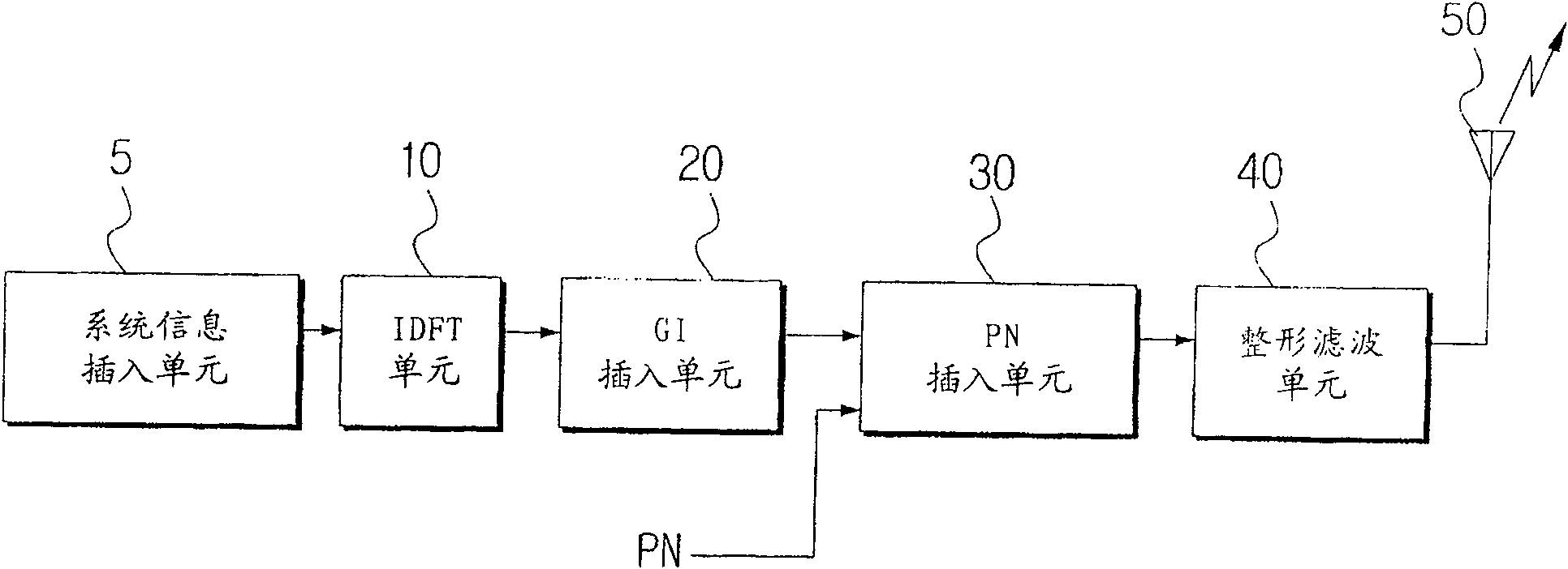 Multicarrier transmitting system for improving receiving efficiency of multicarrier receiving system and method thereof