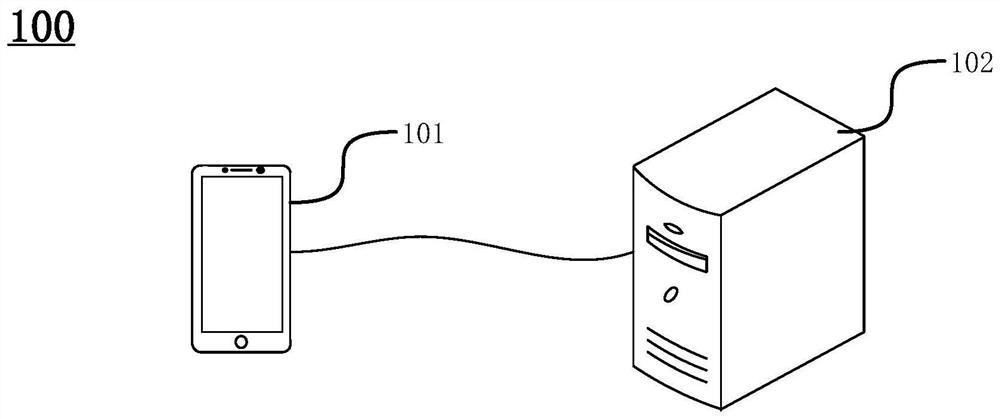 Page resource acquisition method and device, electronic equipment and storage medium