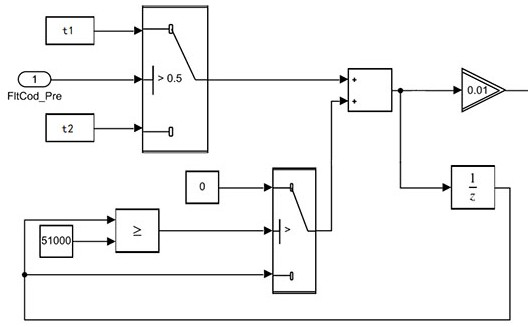 Fault detection system and method for bus to cyclically send fault codes of controller