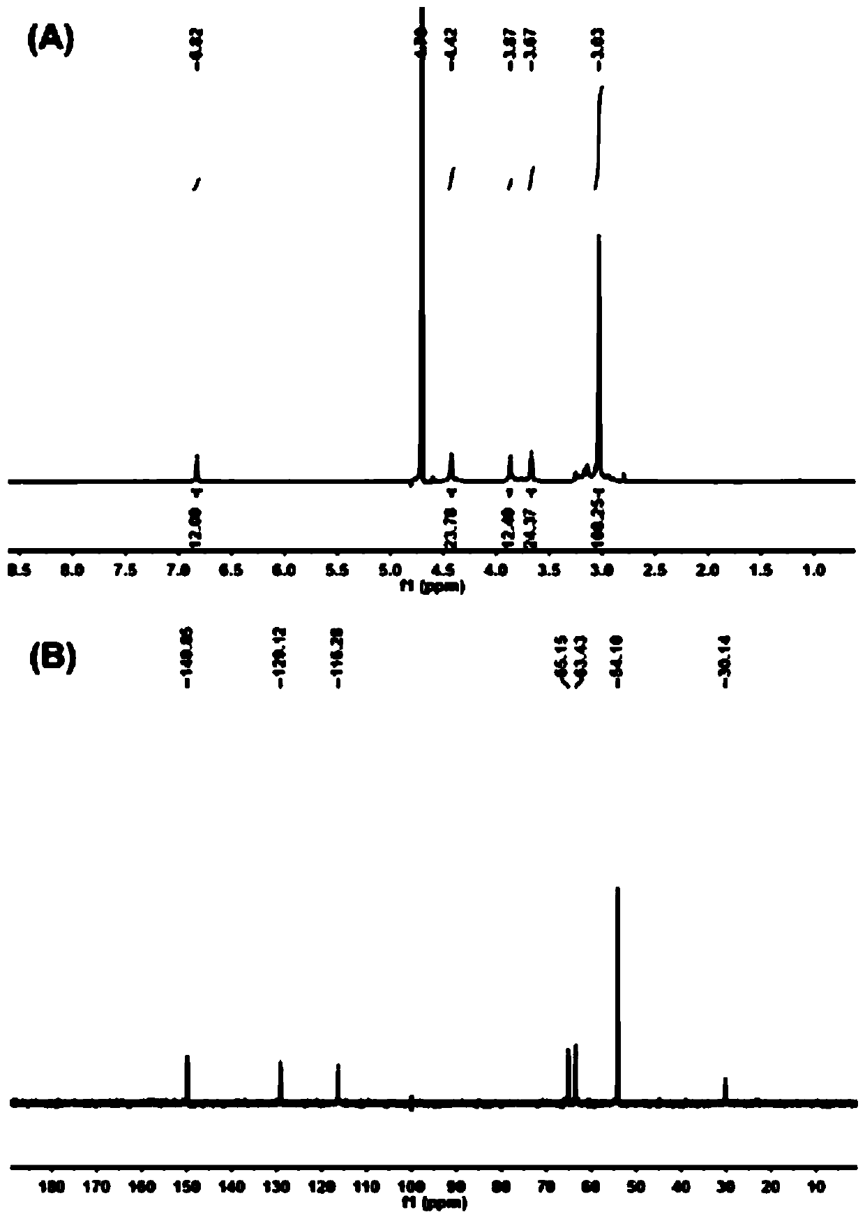 Composite nano material and preparation method and application thereof