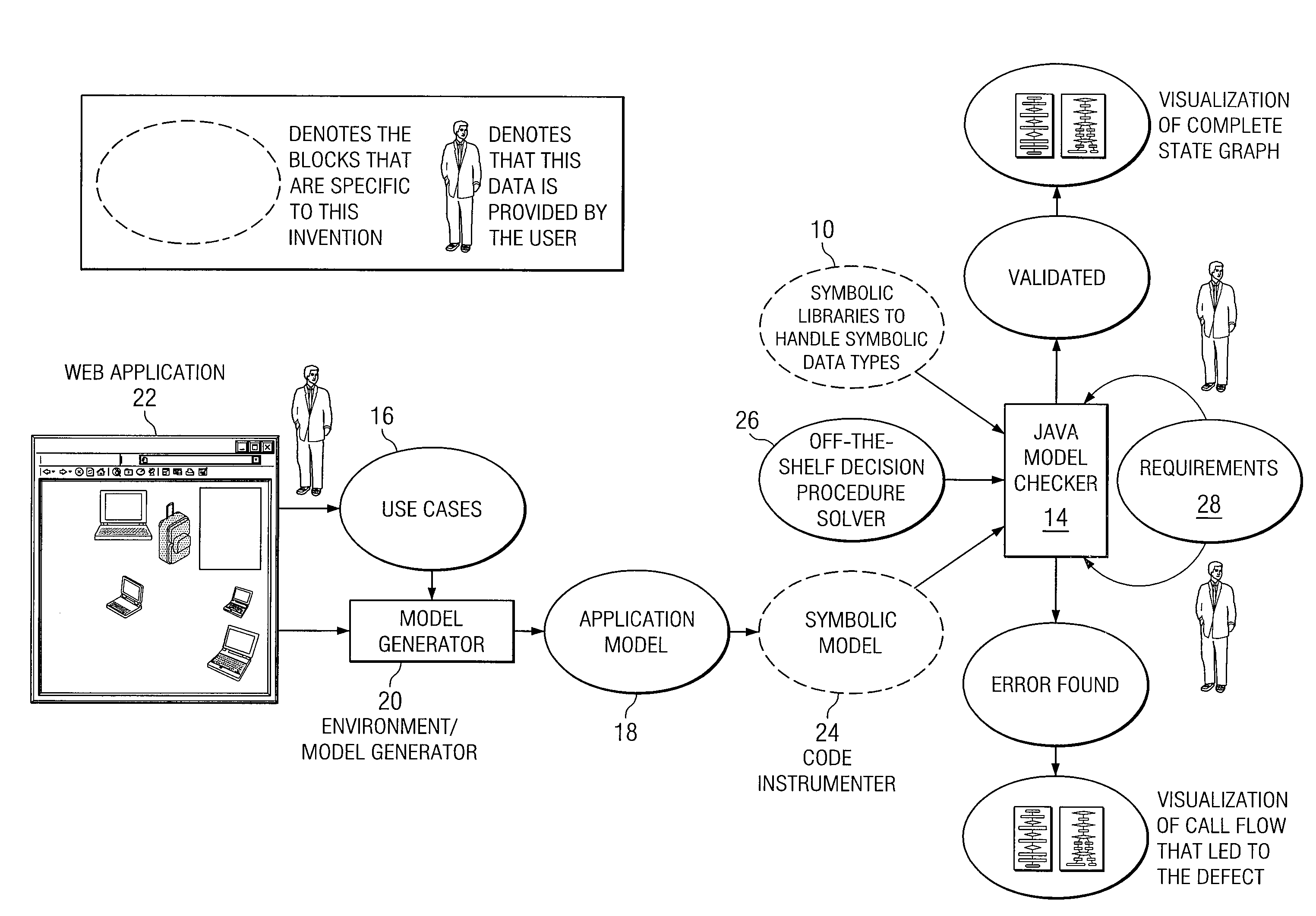 System and Method for Providing Symbolic Execution Engine for Validating Web Applications