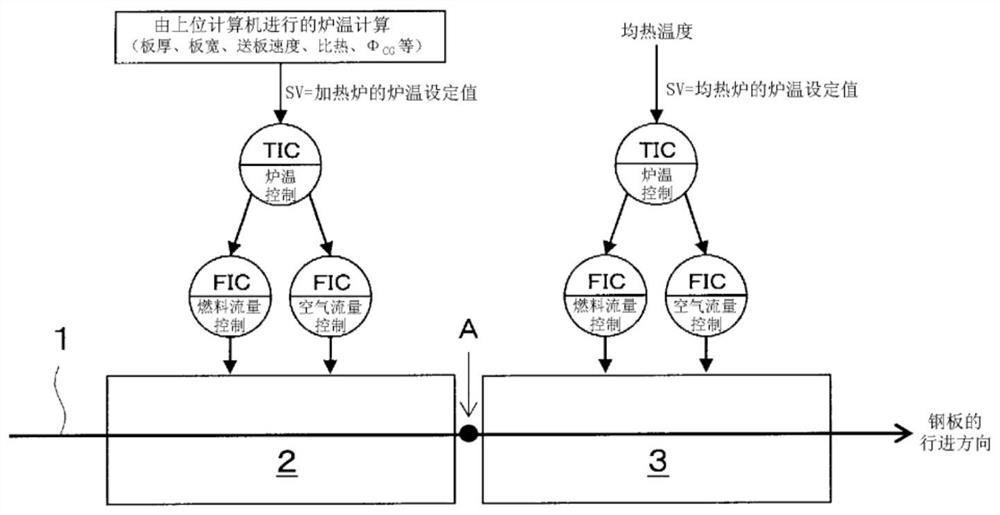 Steel sheet heating method in continuous annealing and continuous annealing facility