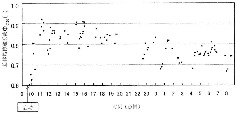 Steel sheet heating method in continuous annealing and continuous annealing facility