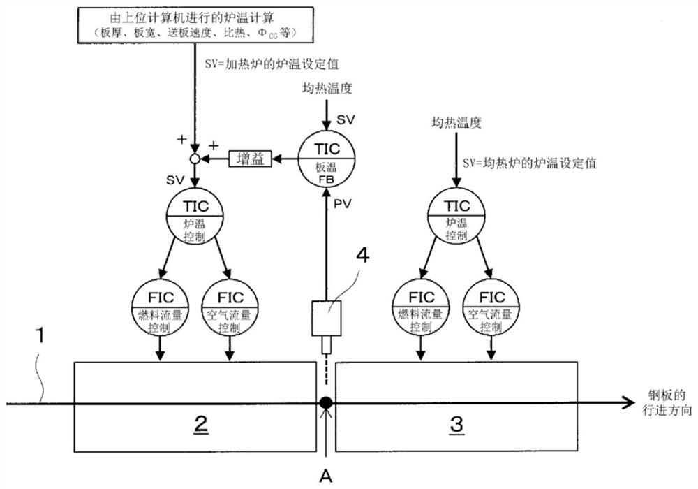 Steel sheet heating method in continuous annealing and continuous annealing facility