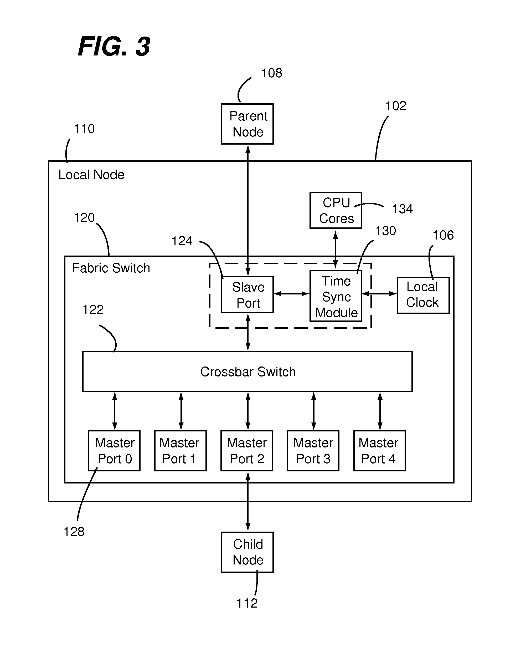 Time synchronization between nodes of a switched interconnect fabric