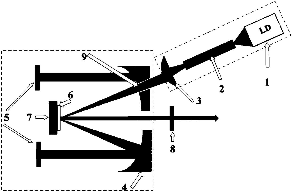 Disc laser