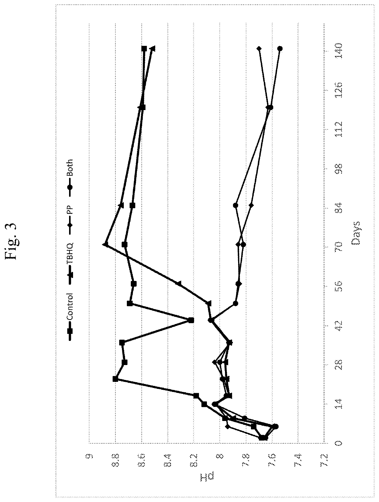 Stabilizer for moist snuff