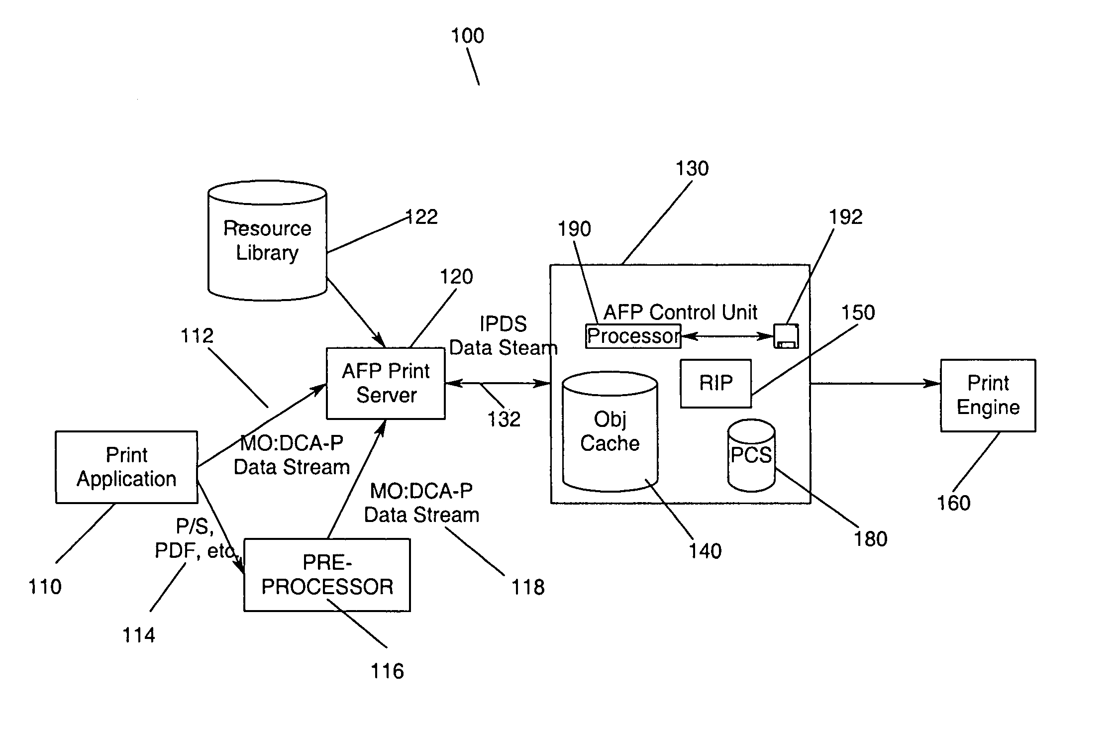 Method, data structure and apparatus for identifying resources prior to printing