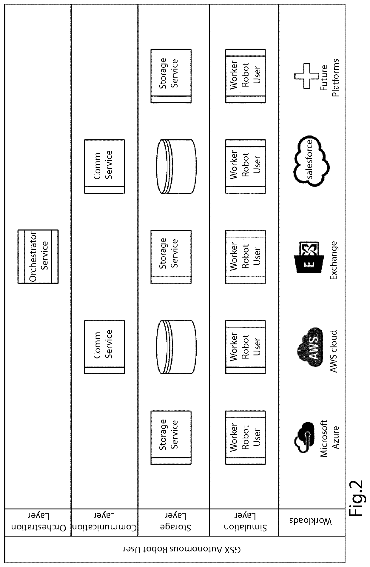 Monitoring of IoT simulated user experience