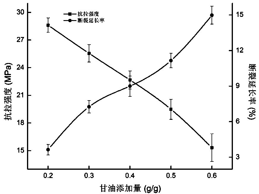 Egg white protein-carrageenan composite film and preparation method and application thereof