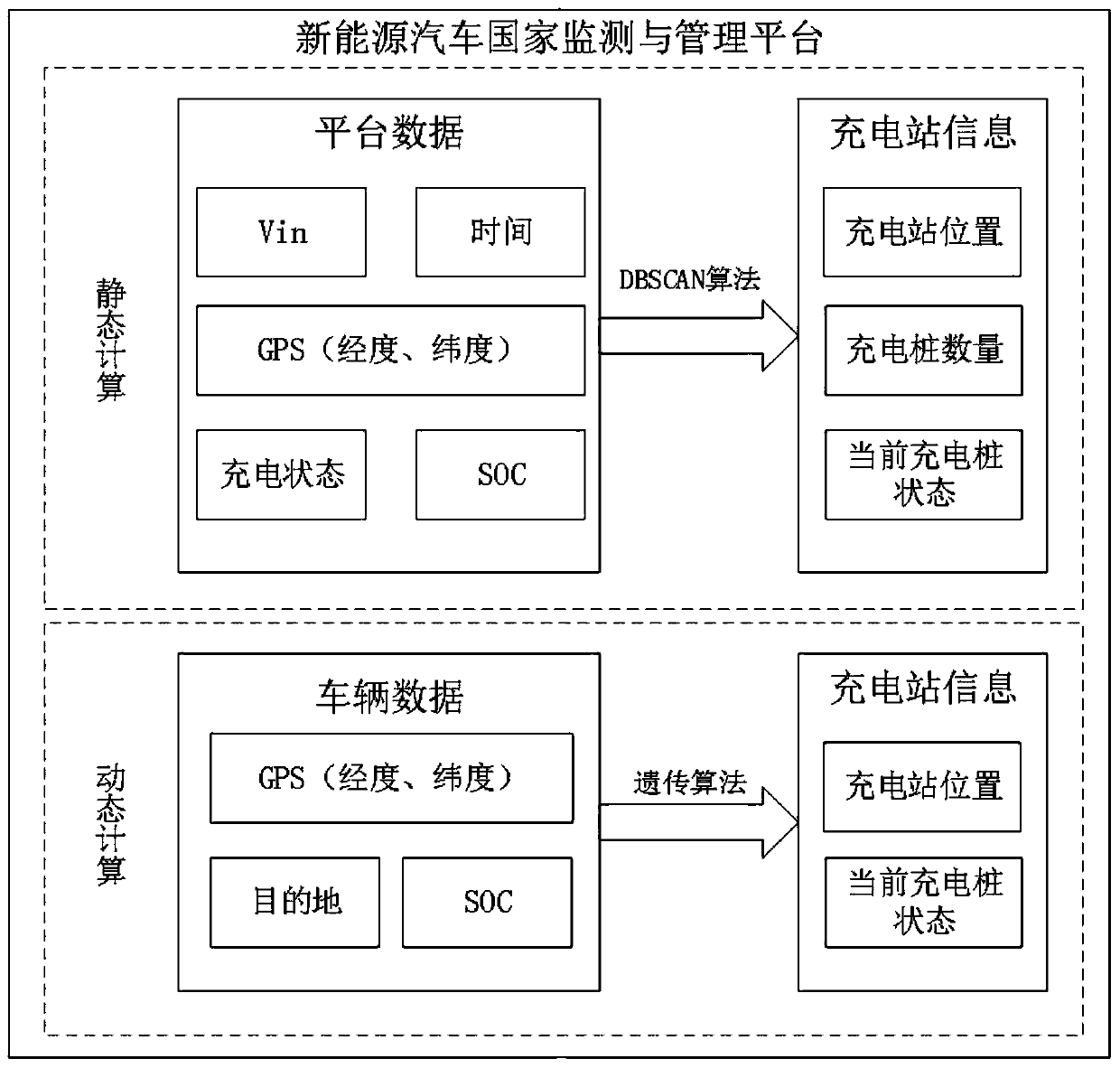 Charging method and system of electric vehicles