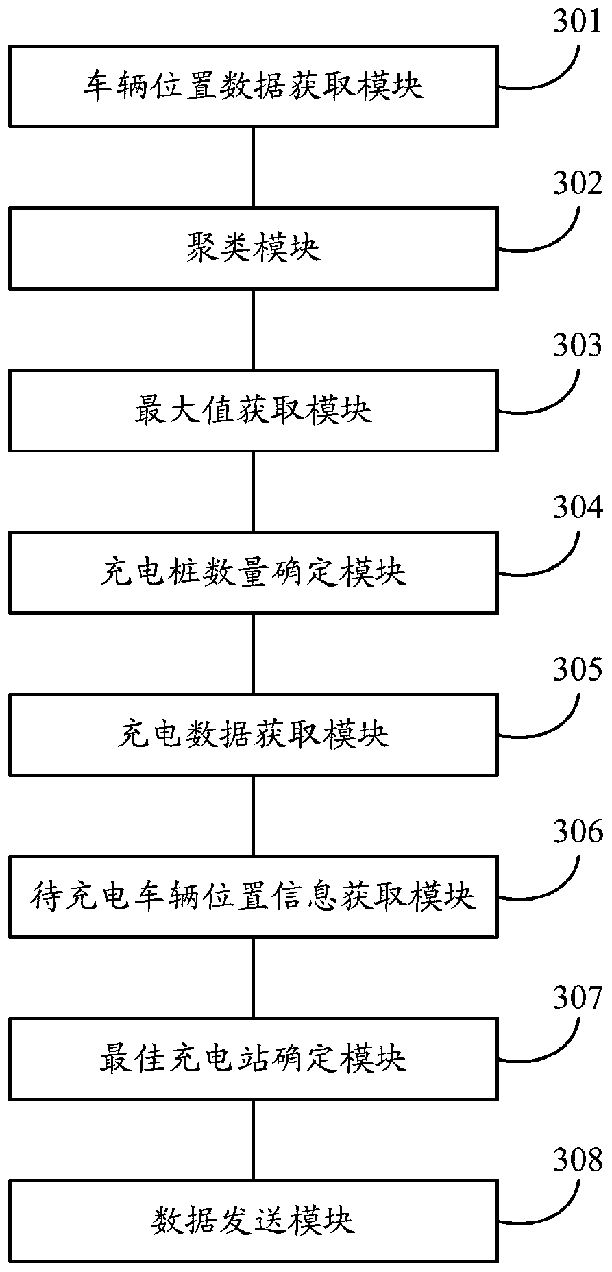 Charging method and system of electric vehicles