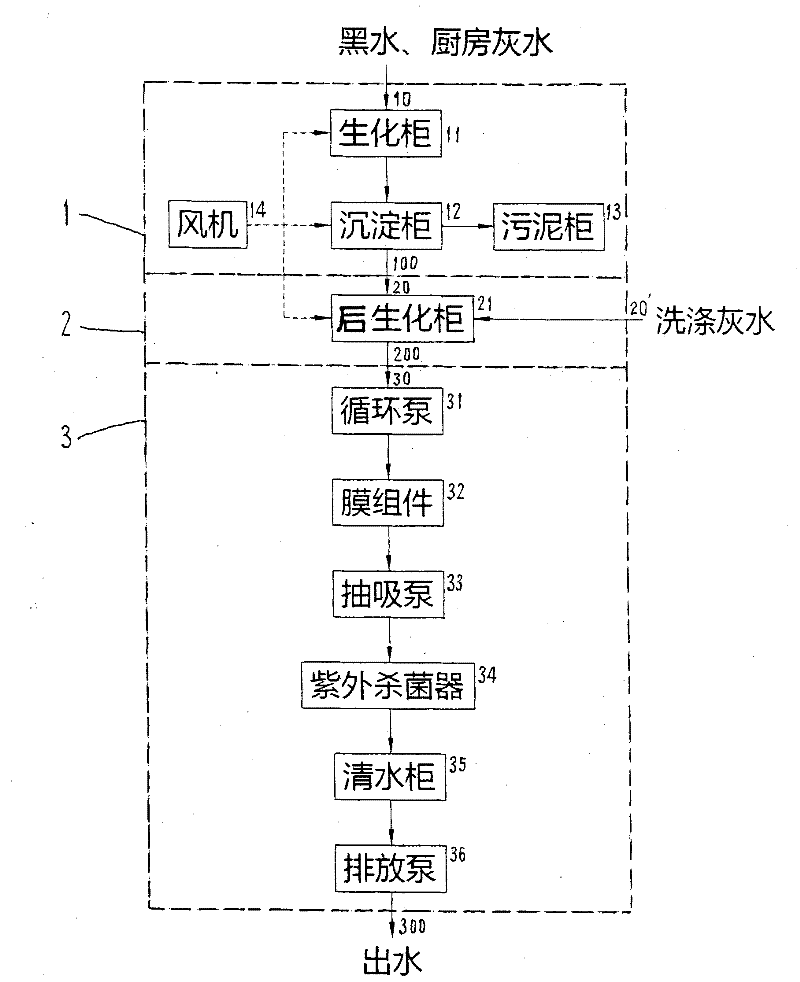 Black water and grey water treatment apparatus through modular film method