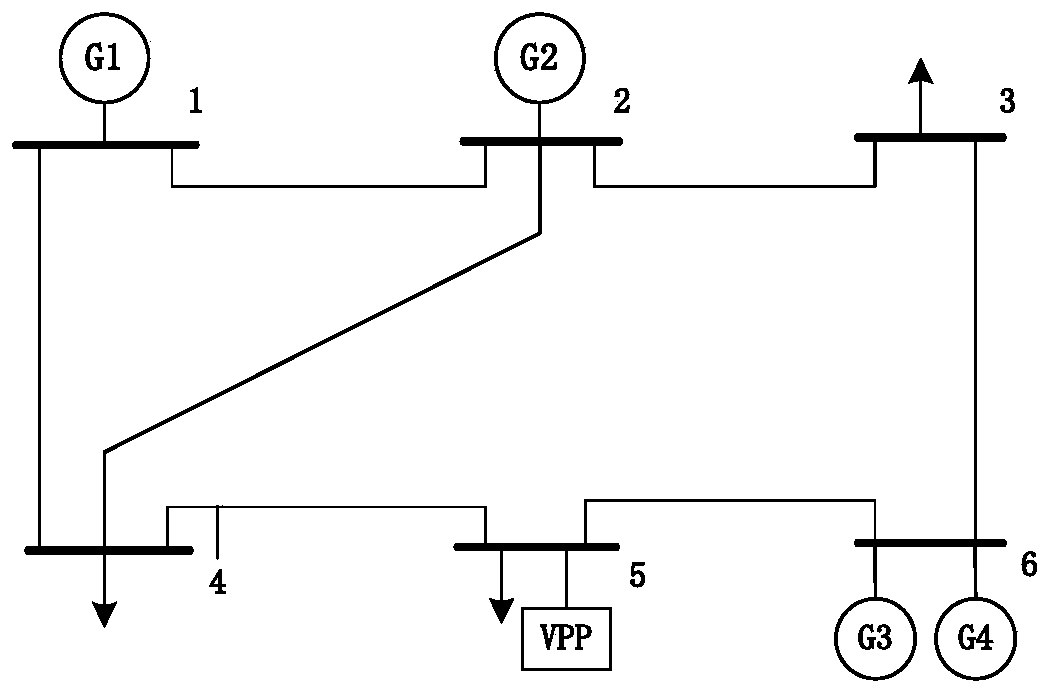 Virtual power plant double-layer optimization model considering network constraints