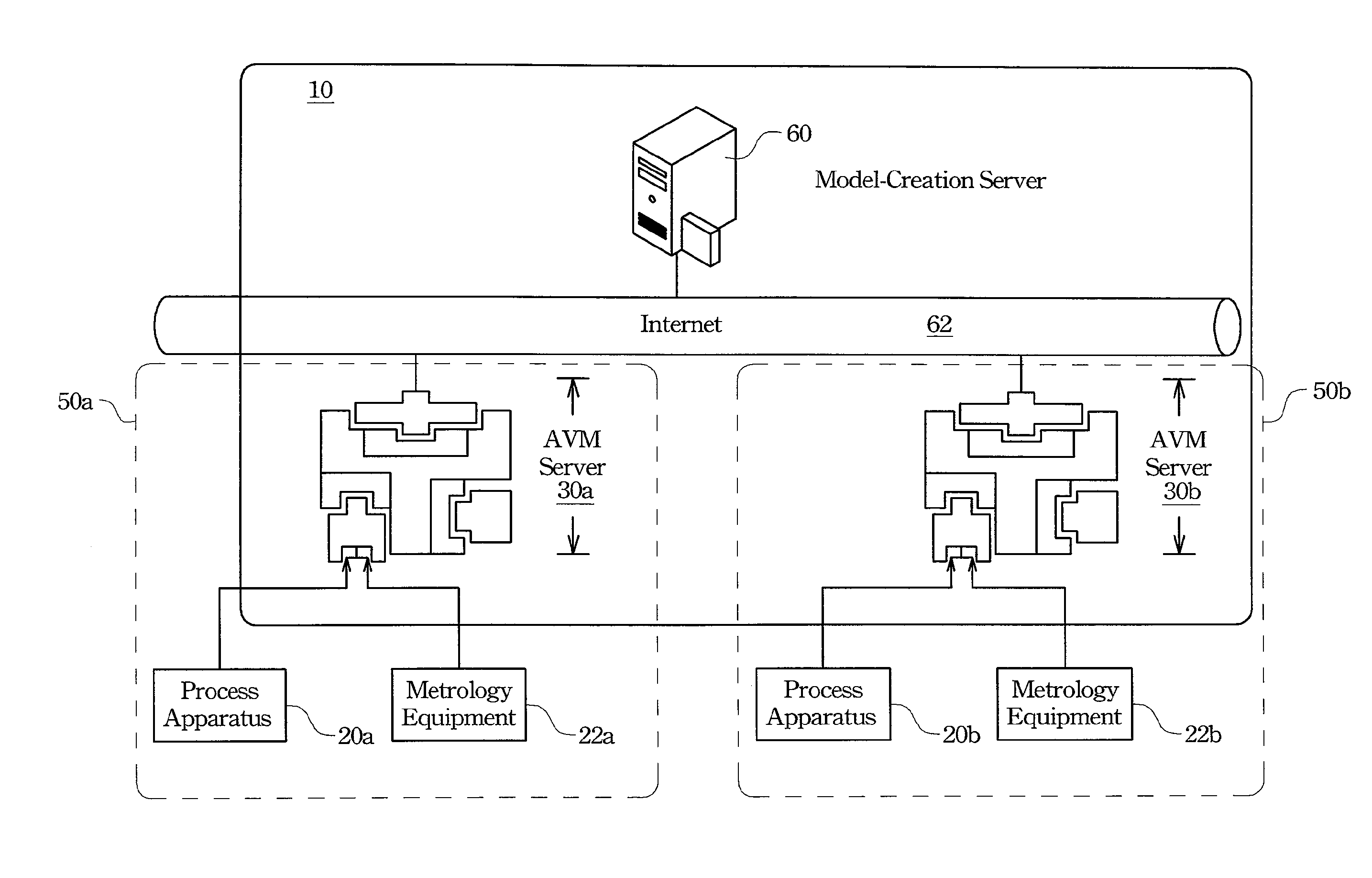 System and method for automatic virtual metrology