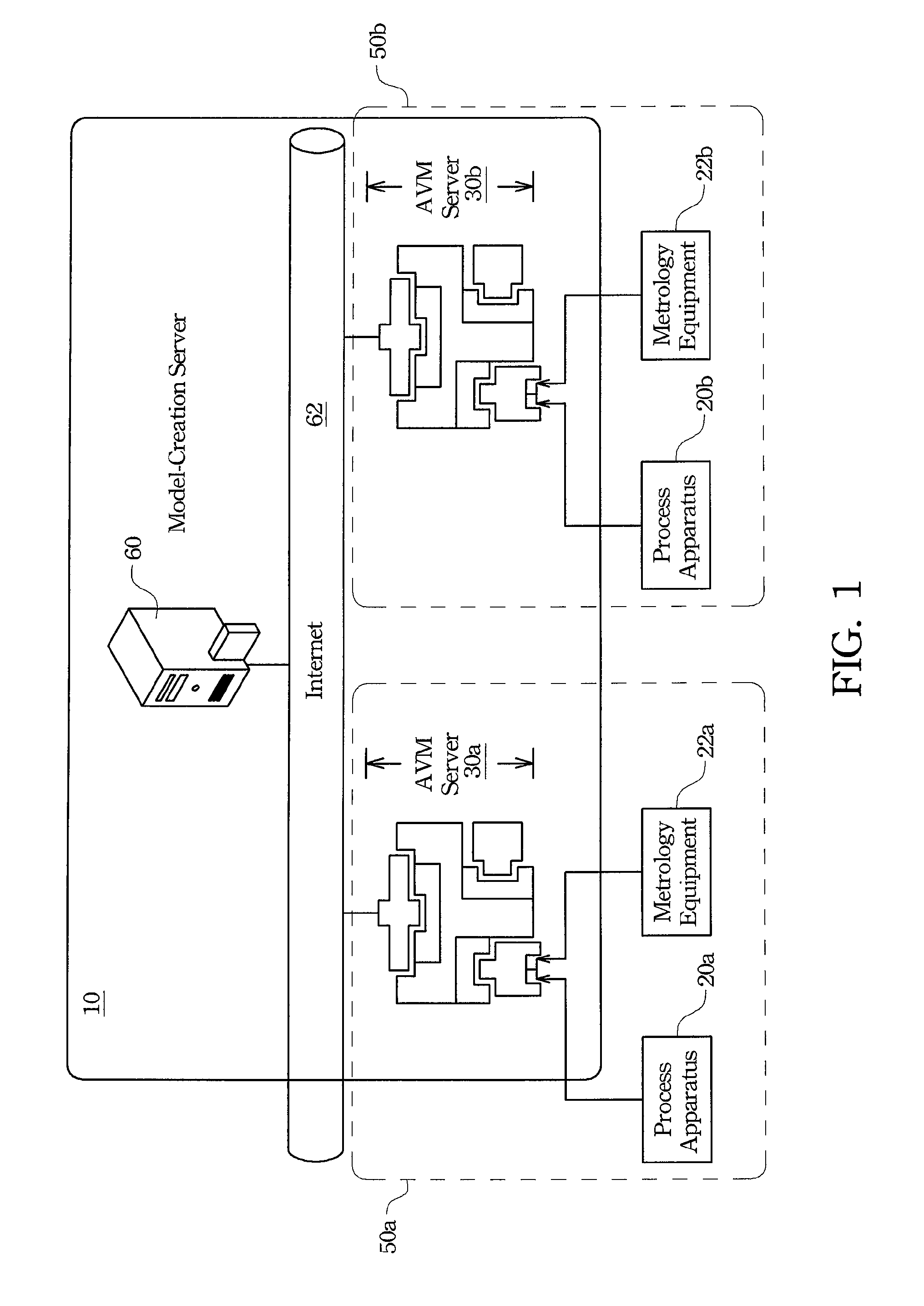 System and method for automatic virtual metrology