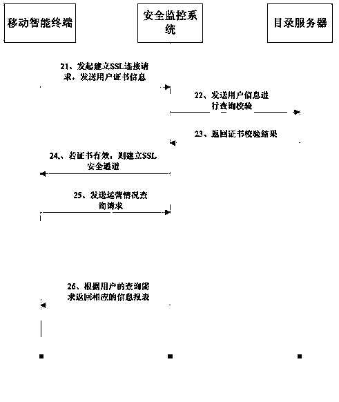 WPKI security monitoring and control method and system based on mobile terminal