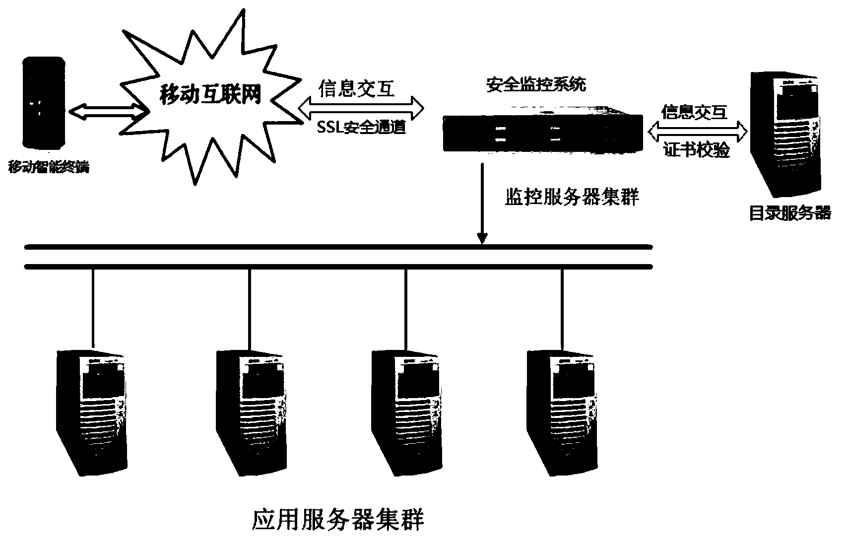 WPKI security monitoring and control method and system based on mobile terminal