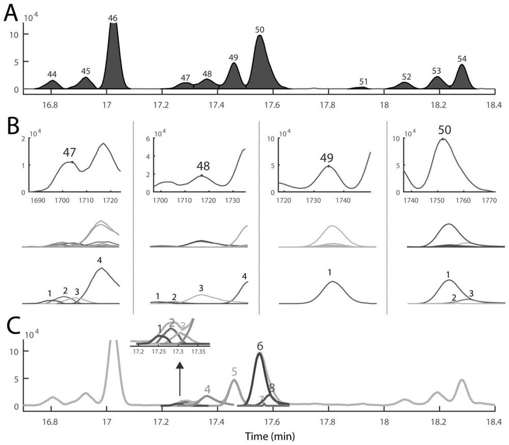 A method for accurate identification of compounds and screening of differential components by gc-ms automatic analysis of complex samples