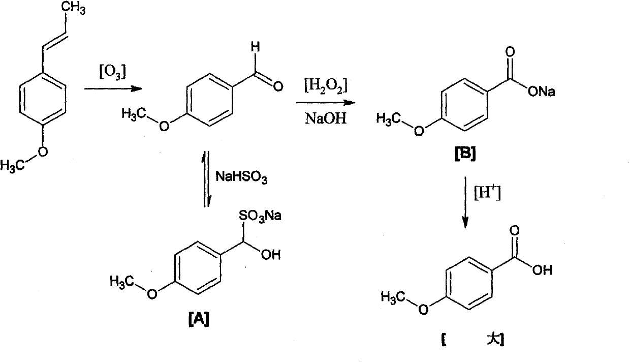 Preparation method of anisic acid