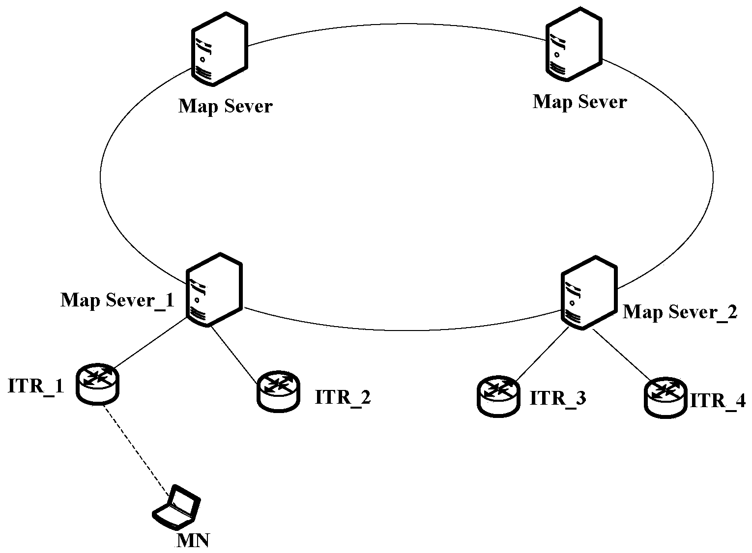 Mobile node switching method based on locator and identifier separation protocol