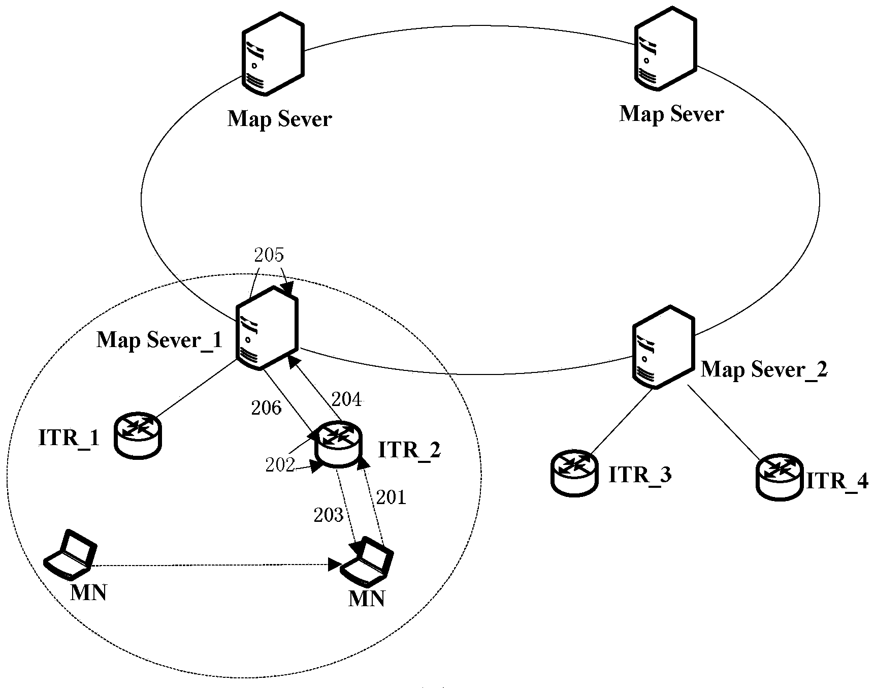 Mobile node switching method based on locator and identifier separation protocol