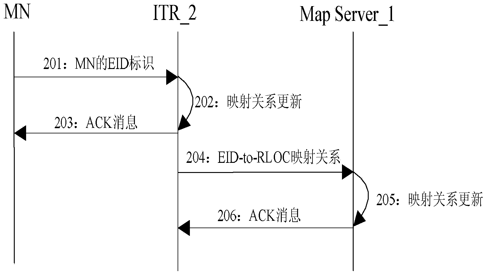 Mobile node switching method based on locator and identifier separation protocol