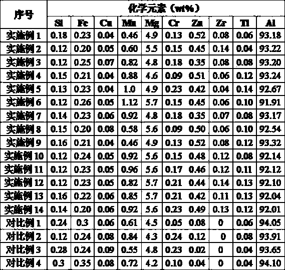 High-strength corrosion-resistant AL-Mg alloy