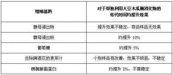 Mycoplasma gallisepticum detection method