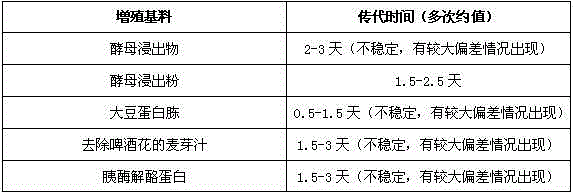 Mycoplasma gallisepticum detection method