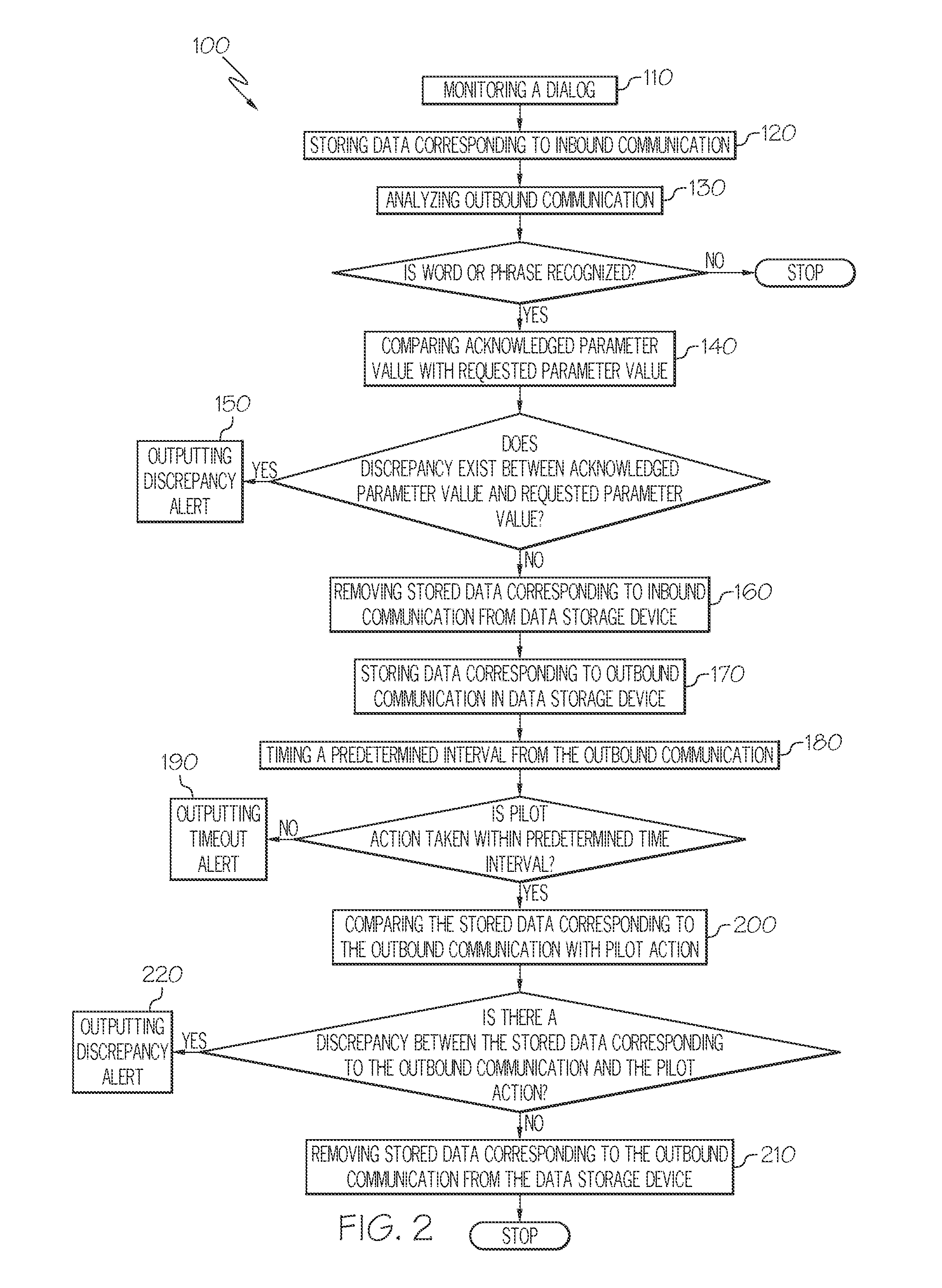 Aircraft systems and methods for detecting non-compliant pilot action