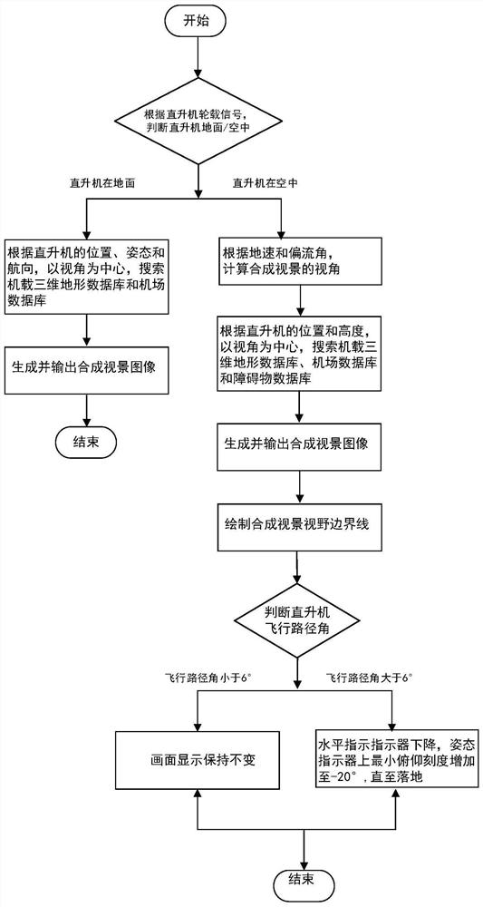 Helicopter synthetic vision display method