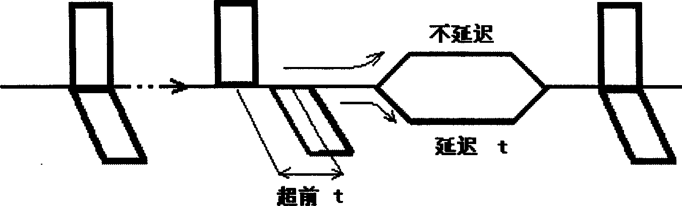 Variable birefringence cell and dispersion compensator in polarization mode