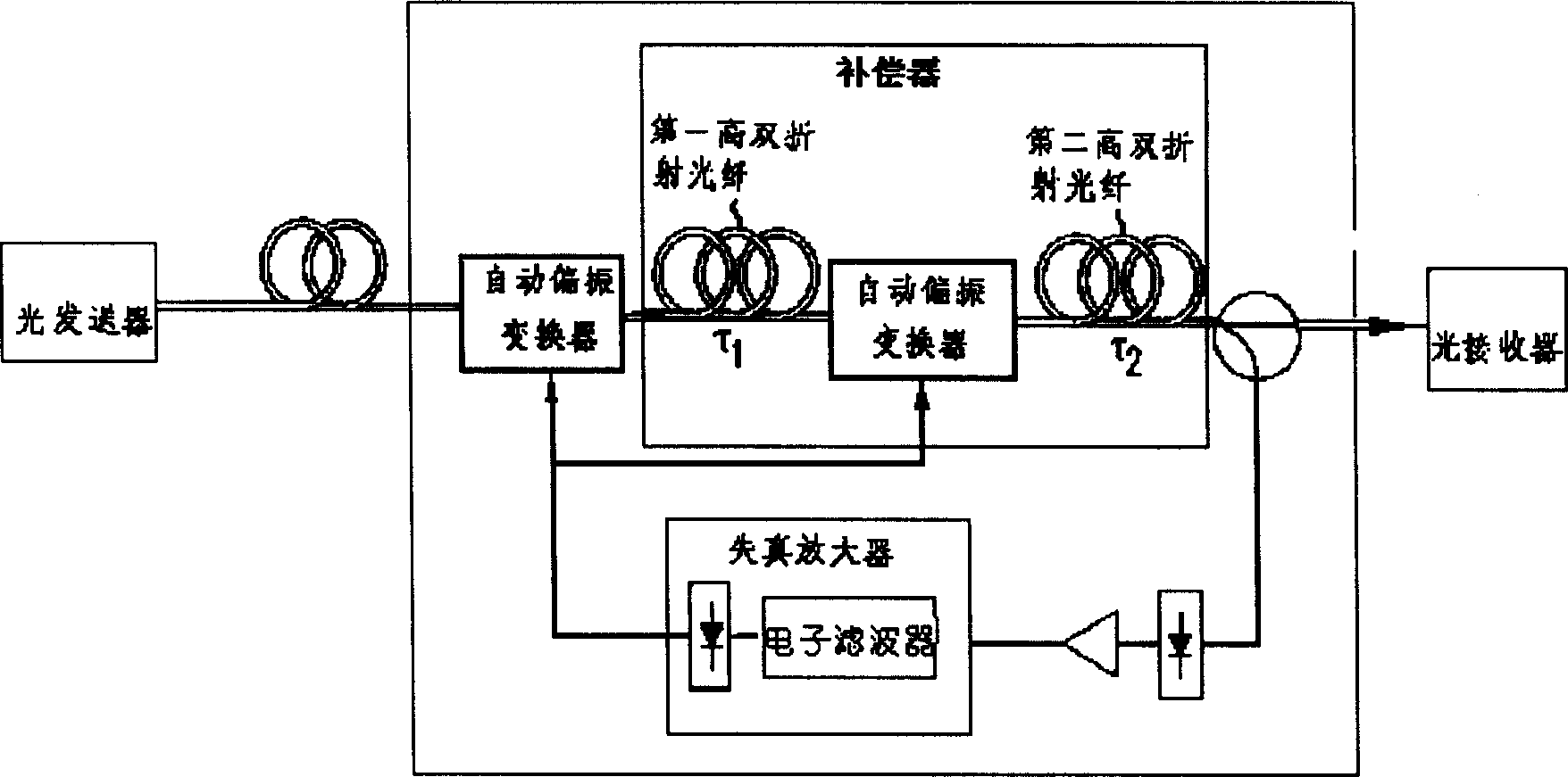 Variable birefringence cell and dispersion compensator in polarization mode