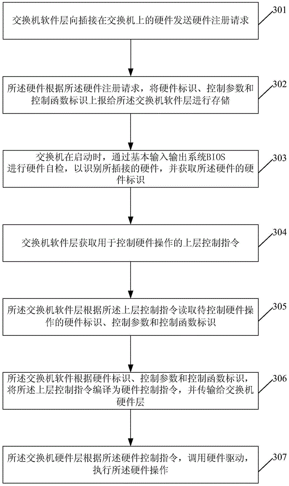 Switcher control method and device