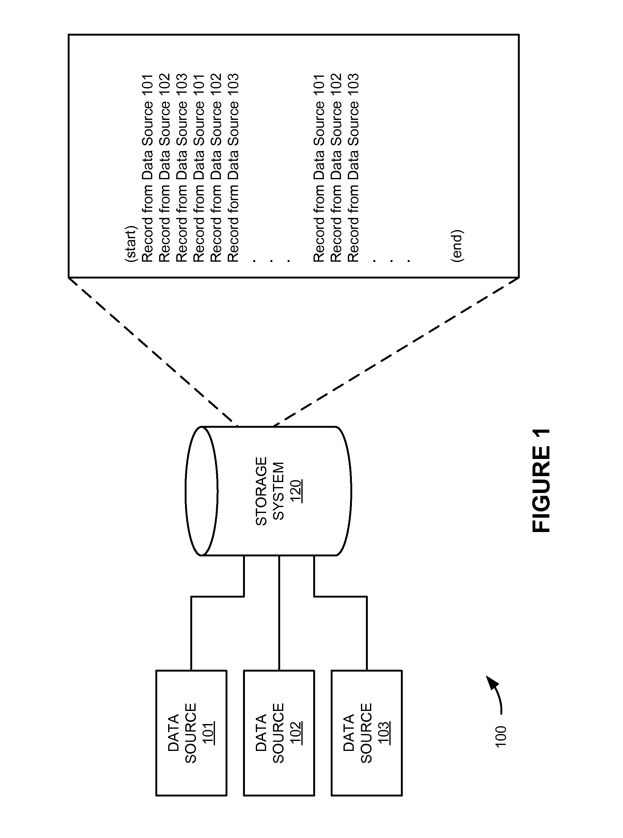 Systems, methods, and software for interleaved data stream storage