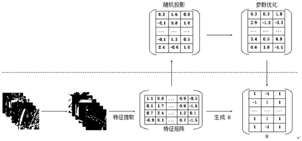 Remote Sensing Image Classification Method Based on Partially Random Supervised Discrete Hashing