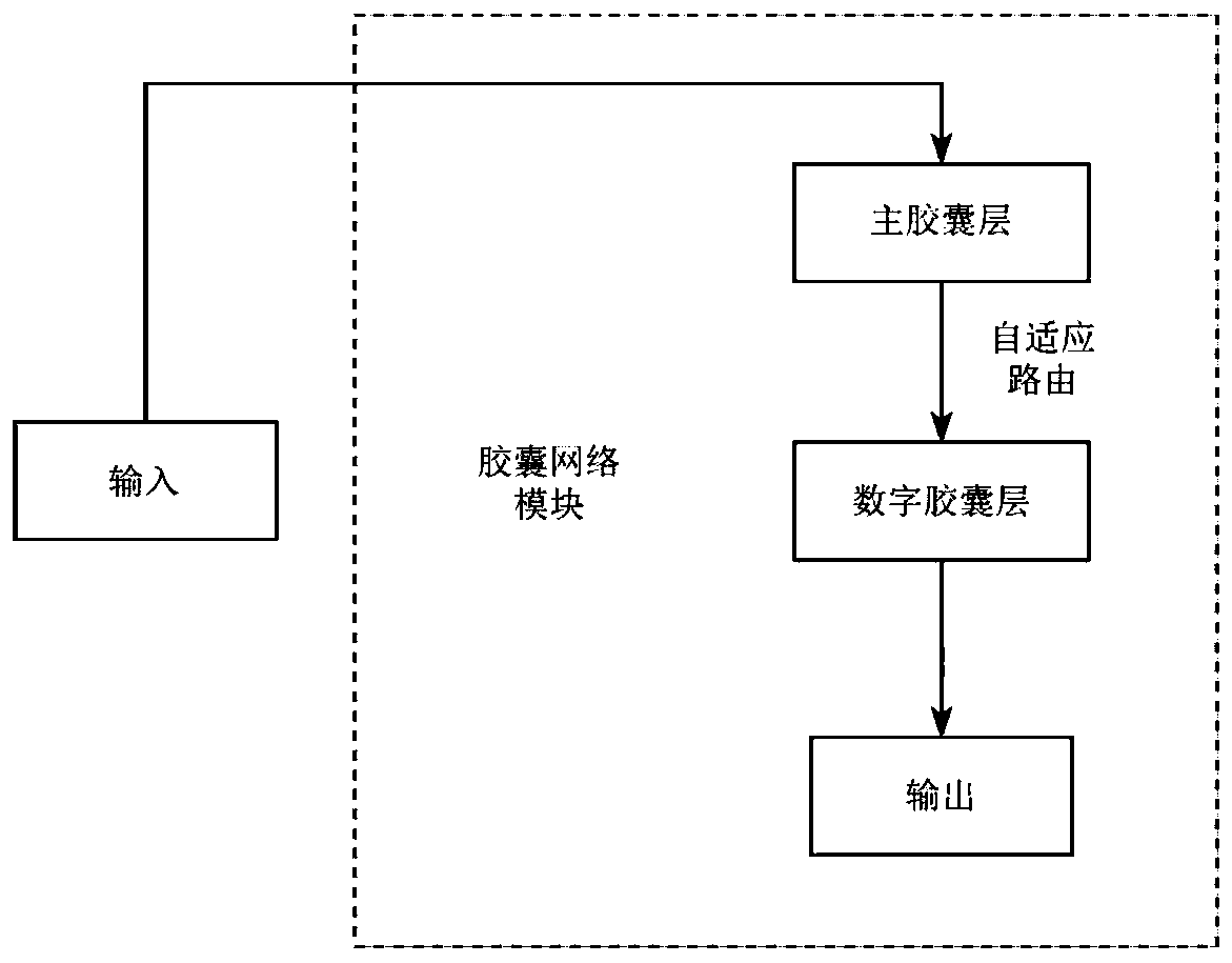 Industrial Internet intrusion detection method based on capsule network