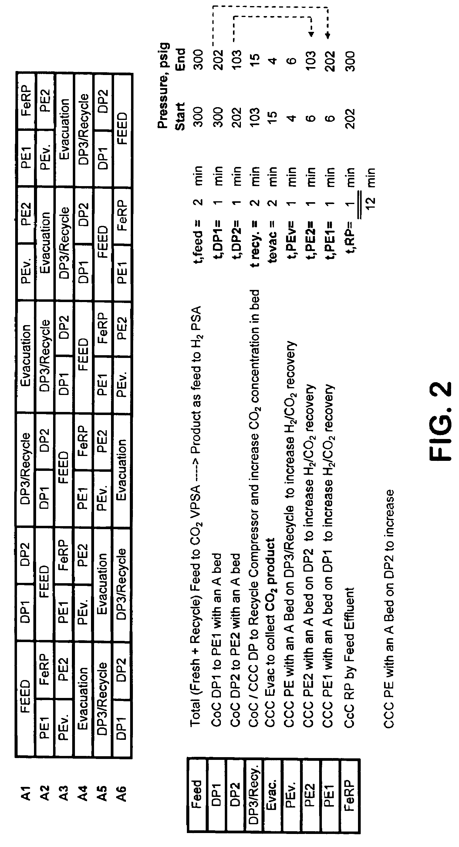 Process and apparatus for carbon dioxide recovery