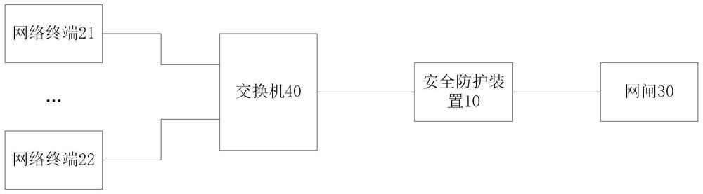 Gatekeeper-oriented security protection method, device and network system