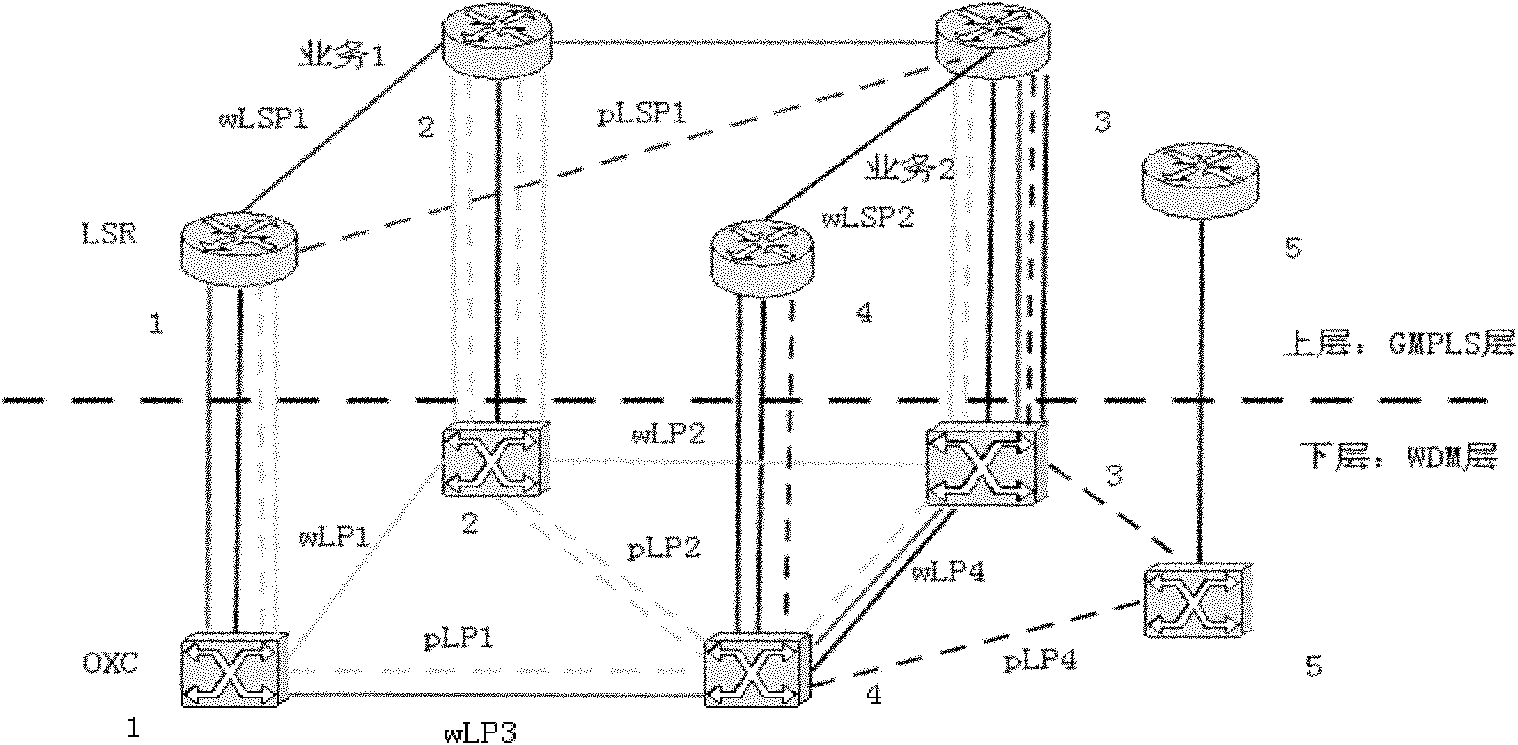 Optimization method based on multiple spare cross layer resources