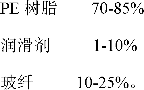 Glass fiber-reinforced PE (Poly Ethylene) compound material and preparation method and application thereof