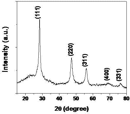 Preparation method for silicon-carbon composite nano tube array