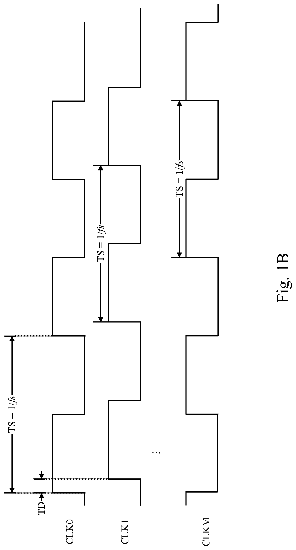 Analog to digital converter device and method of calibrating clock skew