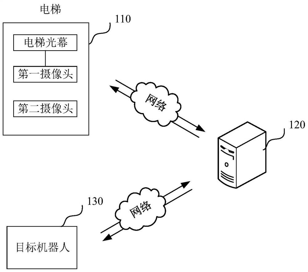 Cleaning method and device for elevator obstacle, computer equipment and storage medium